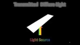 Introduction to the Behavior of Light Energy Part 2b _LED Light Planes