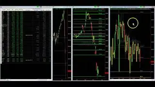 Support and Resistance Indicator for TradeStation&reg;