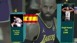World&rsquo;s Richest Basketball Players (Updated 2025 - 2026 Ranking)