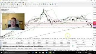 AUDUSD buy & USDCAD sell trade