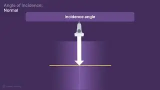 Ultrasound Physics Explained - Reflection, transmission and the role of incidence angles