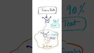 Training & Production Performance Mismatch in ML