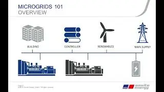 Microgrids 101: Combining multiple power sources for maximum efficiency and uptime