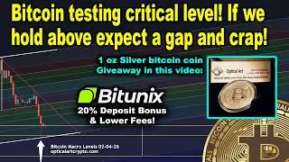 Emergency bitcoin update! Testing critical resistance level. If BTC holds above we're bullish!
