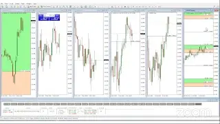 Trading Tube Weekly Analysis 10/11/2018