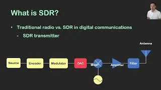 Digital Communication System with Simulink and USRP_Chapter14