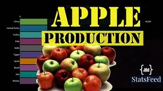 Largest Apple Production | Country Comparison