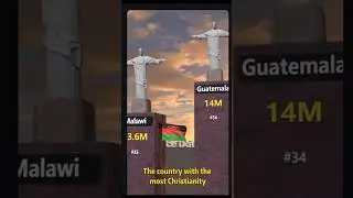 🌎which Country Has the Most Christians &mdash; You Won&rsquo;t Believe the Numbers! #christian #christianworld