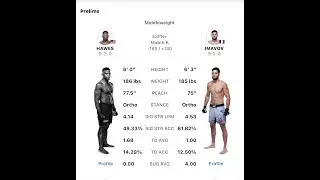 Phillip Hawes vs Nassourdine Imavov