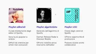 Playlist su Spotify: Quali Sono e Come Sfruttarle al Massimo!