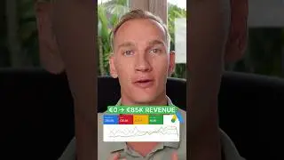 &euro;0 to &euro;85K using Google Ads Branded Dropshipping (Shopify Fashion Store)