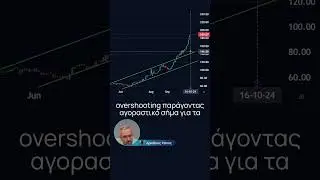 Willis Lease Finance Corp. (WLFC) 17/10 - &Pi;&rho;&omicron;&epsilon;&tau;&omicron;&iota;&mu;&alpha;&sigma;ί&alpha; &gamma;&iota;&alpha; &nu;έ&alpha; &upsilon;&psi;&eta;&lambda;ά #trading #stocks #investing