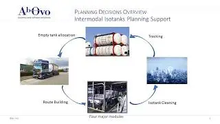 Ab Ovo Iso Tanktainer Planning