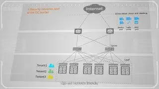 Huawei CloudFabric: Basic Concepts of Data Center SDN Network - Firewall