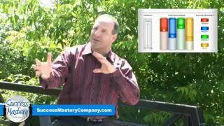 Kolbe - Success Mastery Company