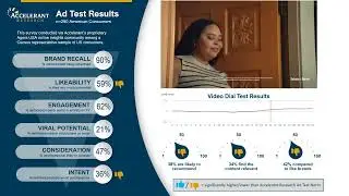 Hims & Hers- 2025 Super Bowl Ad Test Results