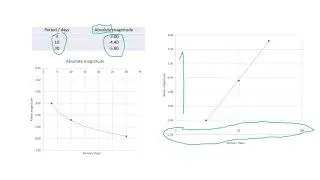 Cepheid Variable Stars and Leavitt's Law