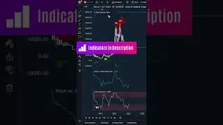 (PART 1) How to SPOT THE BULL MARKET