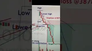 Apollo hospitals Intraday #sharemarket#sharemarket #priceaction#equity #banknifty#nifty #sharebazar