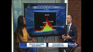 Meteorologist Kyle Dennis talks slow-moving hurricanes