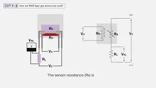 【FIGARO】How can MOS type gas sensors be used?