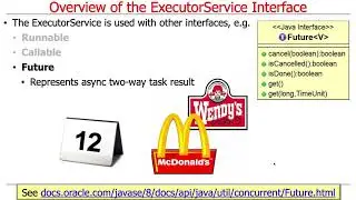 The Java Executor Service Interface (Part 1)