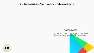 How To Delete Google Chrome Apps &ndash; Uninstall Apps From Chromebook Launcher