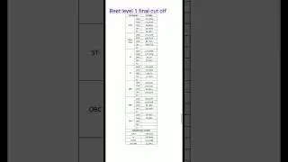 reet level 1 final cutoff 2023