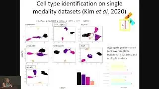 Keynote: Sündüz Keleş, Challenges and Opportunities in the Statistical Analysis of scHiC data