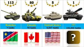 Combat Tank Fleet Strength by Country (2024) | Which Country Has More Tanks| 113 Countries Compared