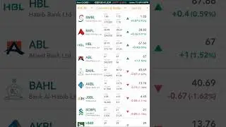 Psx Top 5 Shares Of Commercial Banks #shorts #psx