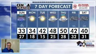 Tom's Evening Weather...01/24/2026