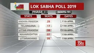 Phase 1 Lok Sabha Polls | 20 states and 91 seats to vote on April 11