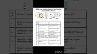 Diffrence between CT & PT | Diffrence between Current Transformer Vs Potential Transformer |
