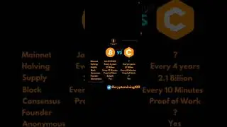 Core Coin New Update||Core Coin mainnet Lunching 3 January 2023| Core Coin Price