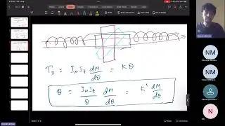 Lec 02: Electrodynamometer, Ammeter, Voltmeter, and Ohmmeter