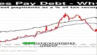 #15 The Impact of Rising Debt  Exploring the Dangers of Stagflation