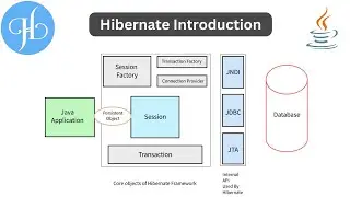 What is Hibernate? Key Features and Components