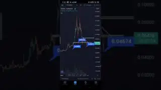 TRX COIN  Price Analysis in Hindi #TRX #Tron #Cryptocurrency #shorts