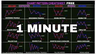 trading free chart patterns 📈📉 #342 