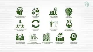 Customer Development: введение в концепцию (за 2 минуты)
