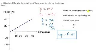 Change in momentum from force-time graphs | Laws of Motion | Physics | Khan Academy