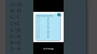 CIE IGCSE Chemistry,  Energy change Exothermic and endothermic ,Bond energy#shorts   #igcsechemistry