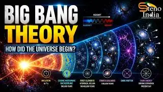 Big Bang Theory Explained in Hindi | ब्रह्मांड की शुरुआत कैसे हुई? | Universe Origin Space GK Hindi