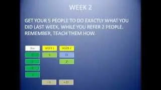 The 5/2/2/1 Strategy - Building Your MLM Business by Derek Williams