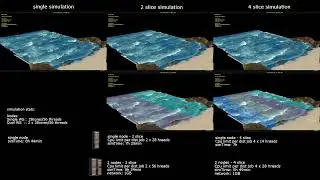 Houdini 18 Distribute sim rnd