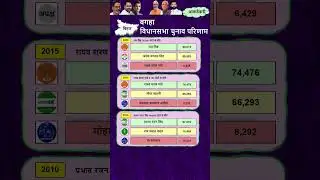 Bagaha Seat | Bihar Vidhan Sabha Results 2010, 2015, 2020 | बगहा #Bagaha #BiharPolitics