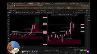 100% win rate discretionary ICT backtesting session