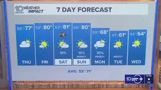 10 Weather: Wednesday evening forecast, Tampa Bay area; Jan. 21, 2026