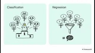 Data Analysis & Random Forest : Tout ce qu’un Data Analyst doit maîtriser !